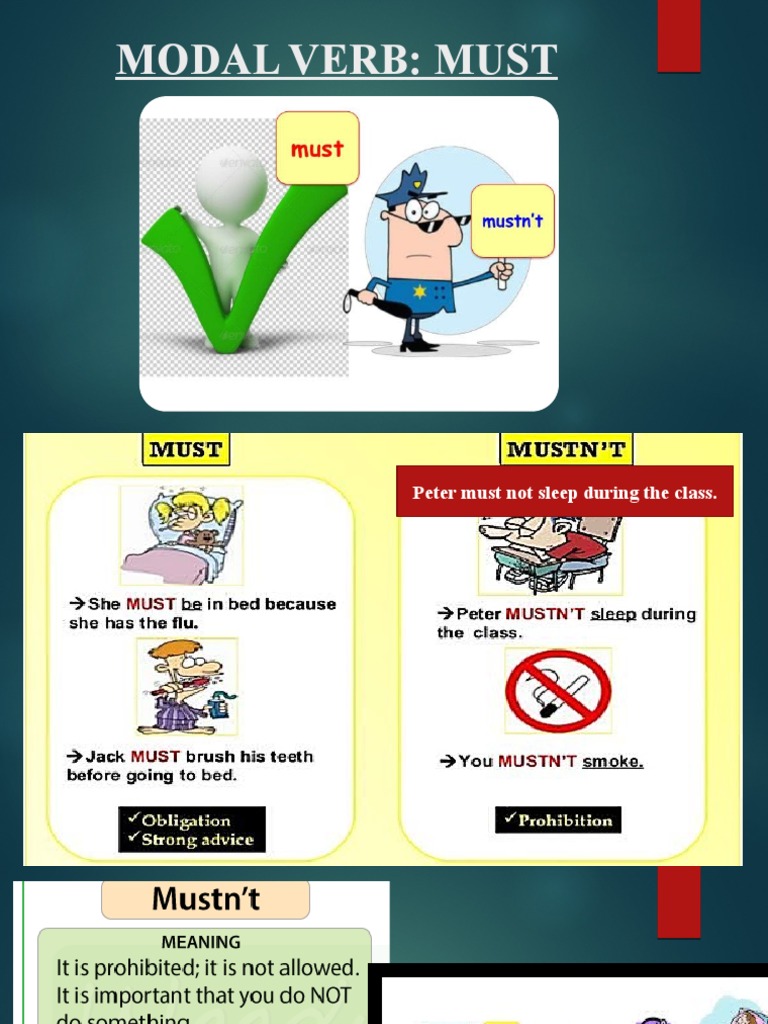 Modal Verb - Must | PDF