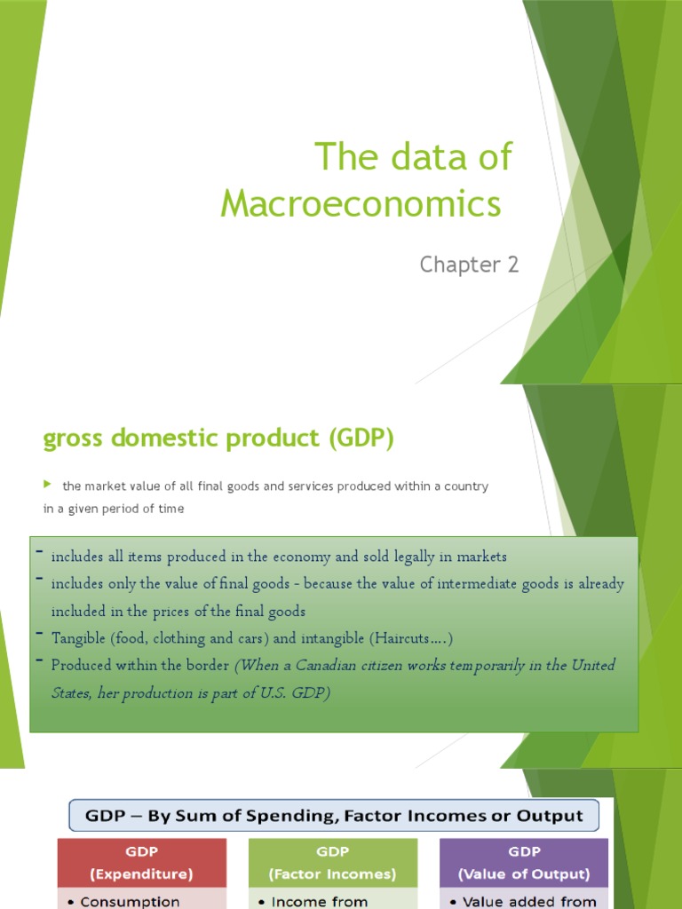 the data of macroeconomics chapter 2 ppt