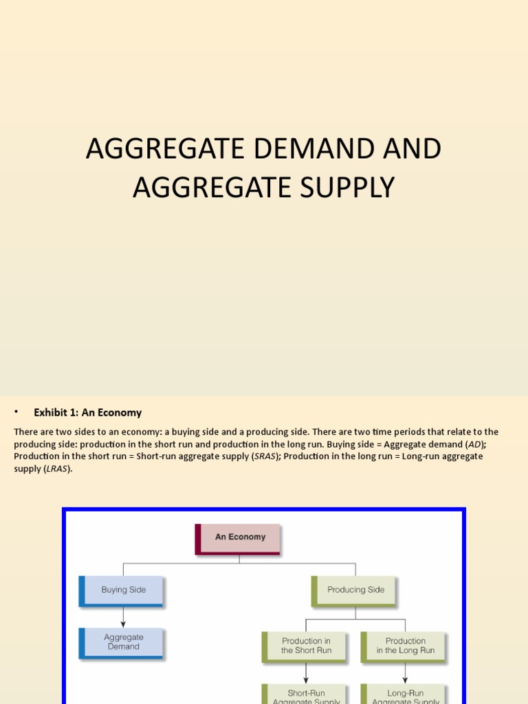 Chapter 3 - AD-AS - Diploma | PDF | Long Run And Short Run | Supply ...
