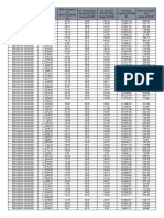 LTE BH KPIs