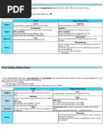 Relative Clauses THEORY