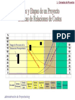 Graficas_de_Cs_y_Ppto_Etapas_del_Proy_4.ppt