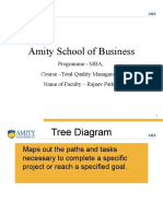 MBA TQM Faculty Tree Diagram