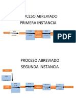 Proceso Abreviado Primera Instancia: 25 Dias 20 Dias 15 Dias 10 Dias