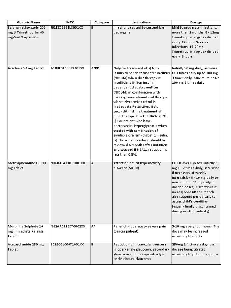 Fukkm 1 2020 PDF PDF Herpes Simplex Dose (Biochemistry)