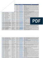 Danh Sach - Showrom - NPP PDF
