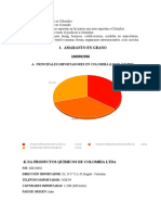 Principales Importadores en Colombia