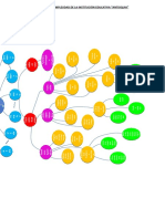 Grafica Desdoblamiento de Complejidad