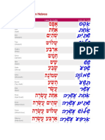Los Números en Hebreo