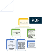 mapas de modelos