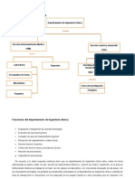 Organigrama Ingenieria Clinica