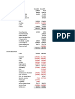 Balance sheet and income statement analysis