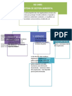 ISO 14001 Sistema de Gestion Ambiental