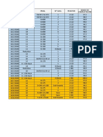 Liberaciones de Relleno Eje 10, 11, 14 y 18