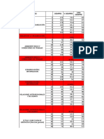 DIAGNOSTICO CLIMA OVC