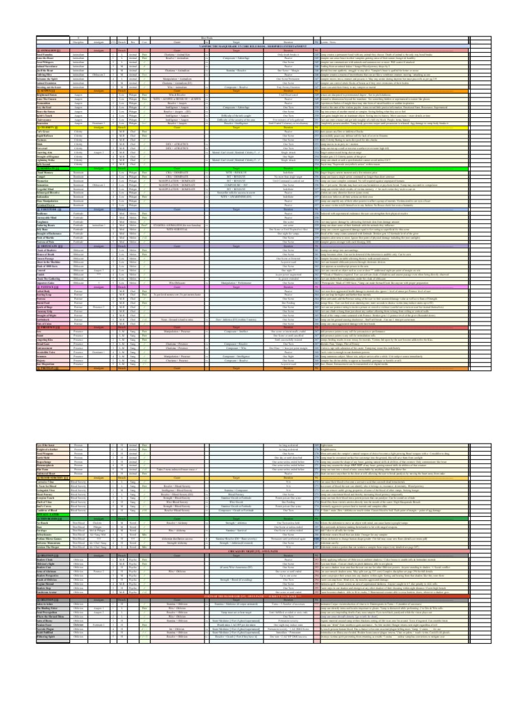 VTM Combat and Discipline Cheat Sheet | PDF | Vampires