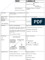 Cuadro Diferencias Comenio Lasalle