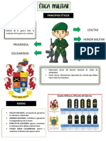 Infografia Etica Militar