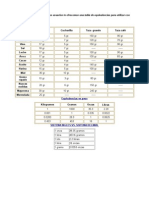 Equivalencia de Tazas Vs Gramos