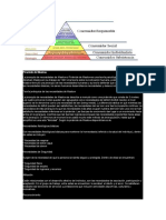 Piramide de Maslow