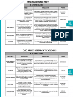 Actores Claves