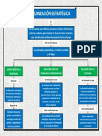 Mapa Conceptual Características Generales Planeación Estratégica