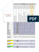 Productividad Formato Nuevo