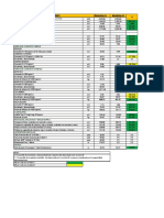 Comparativo de Partidas de Cerco Perimétrico y Explanaciones