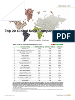 Ranking de Empresas de Semillas - 1551493865