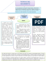 Mapa Conceptual Teoria de La Vitalidad y Teoria de La Viabilidad