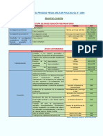 Plazos en El Proceso Penal Militar Policial