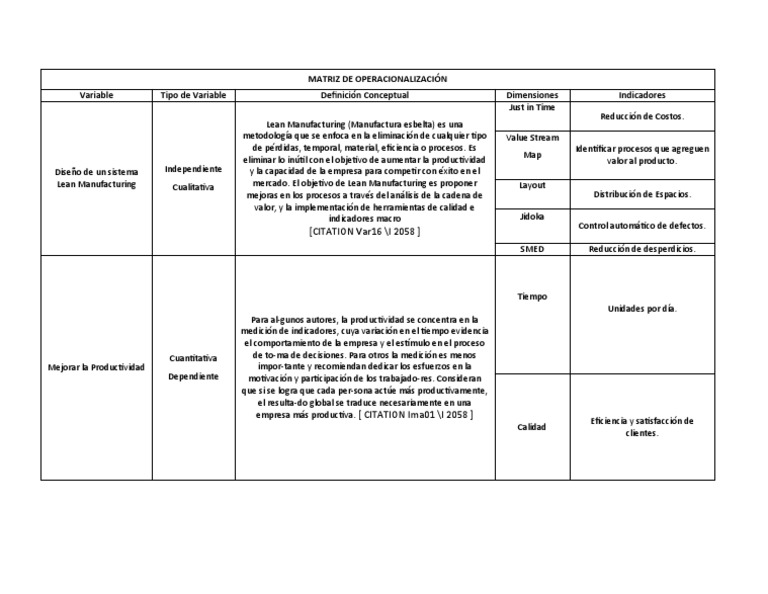 Matriz de Operacionalización Lean Manufacturing | PDF | Lean ...