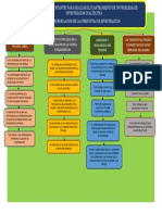 Mapa Conceptual