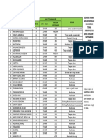 Senarai Nama Murid Dengan Kehadiran Tidak Memuaskan 2018