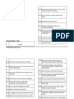 Nota Sejarah t3