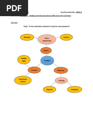CEDEÑOClarisse_1BEED-B_TED-TALK.docx