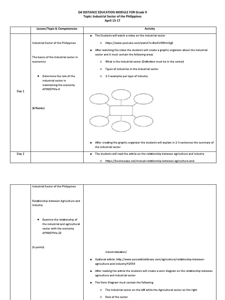 DEM G9 Social Studies April 1317 2020 PDF Economies Learning