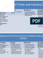 Department of Trade and Industry (DTI) : Objectives/Roles Strengths Weaknesses