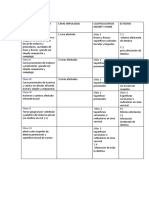 Clasificación Black y estadios cavidades