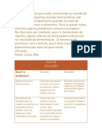 Guia Solução de Problemas MEUFERMENTADO