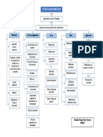 Mapa Modelado