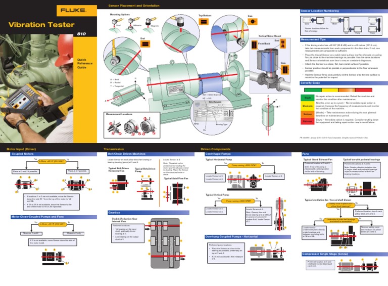Sensor Placement and Orientation: Quick Reference Guide | PDF | Pump ...