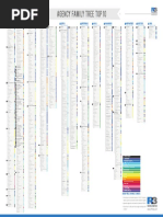 Agency Family Tree - Global