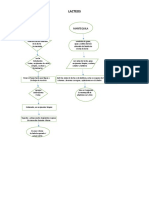 diagramas de flujo