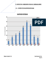 Form No. 9.2 - Construction Manpower Histogram