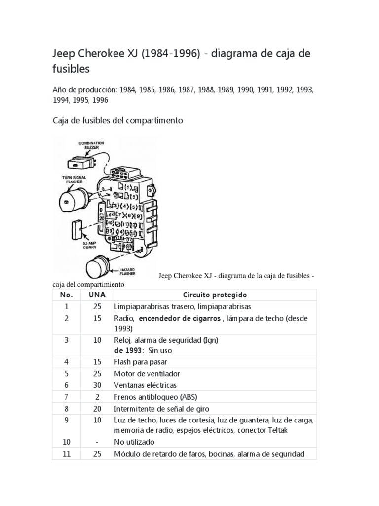 Diagrama de fusibles Jeep Cherokee XJ | PDF | todoterreno | Relé