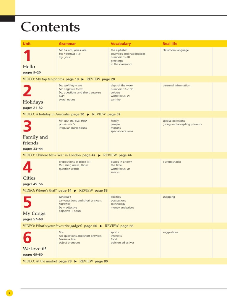 Beginner English Language Guide | PDF | Question | Adjective