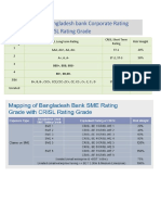 Mapping of Bangladesh Bank Corporate & SME Rating Grade With CRISL Rating Grade