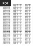 LP and LR Tables