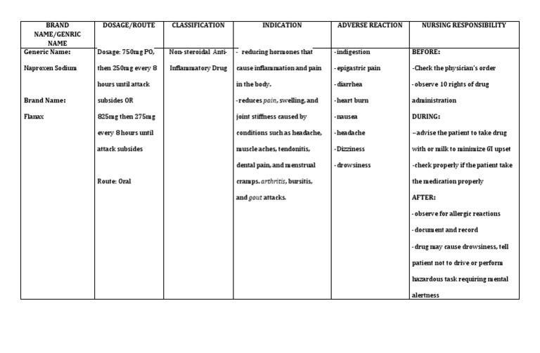 Nursing Responsibilities for Administering Naproxen Sodium (Flanax) for Pain Management PDF